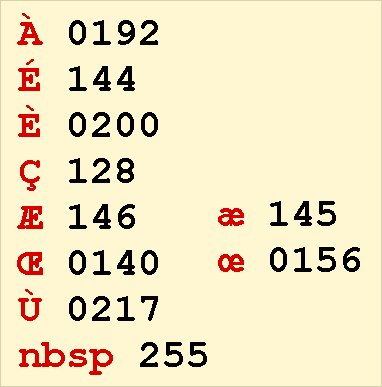 caractères spéciaux alt key